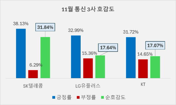 ⓒ데이터앤리서치