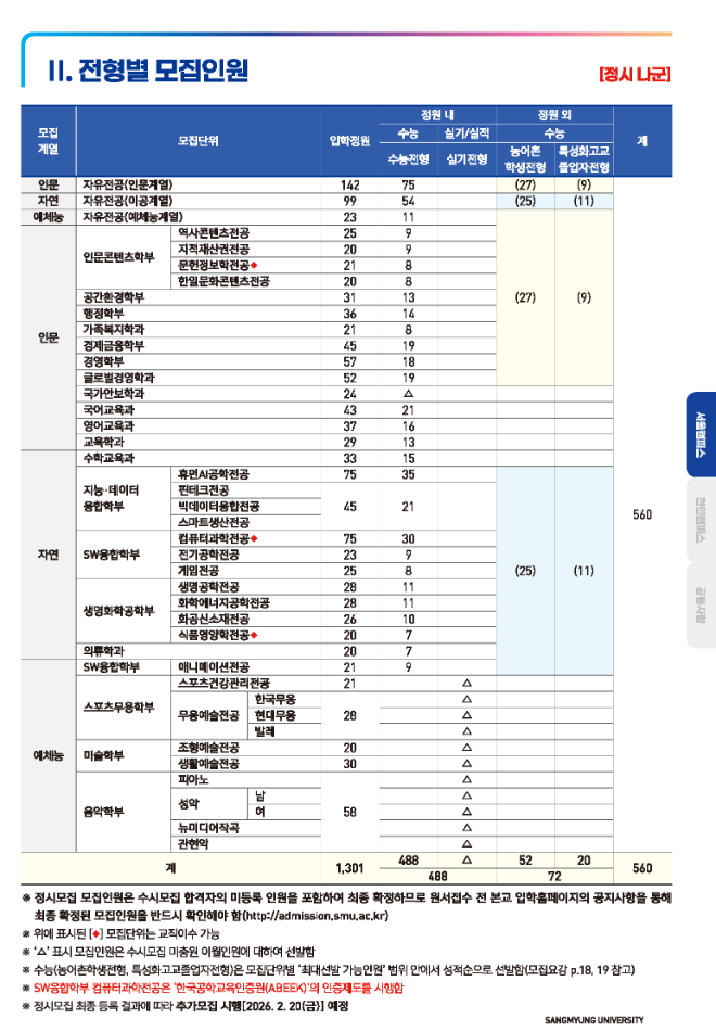 2026학년도 정시모집 (표)서울캠퍼스 모집인원. (사진제공=상명대)