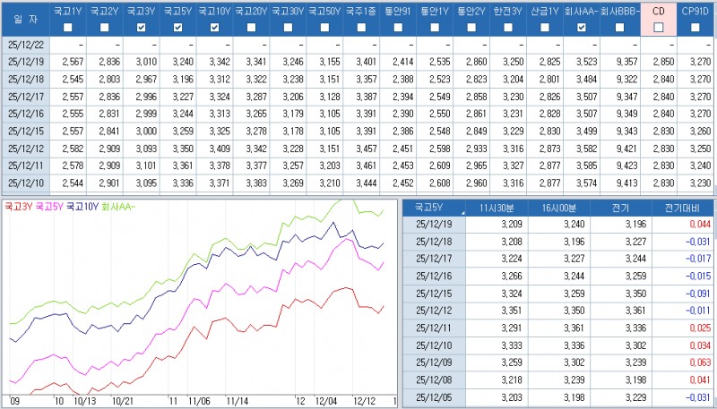 자료: 최근 최종호가수익률 추이, 출처: 코스콤 CHECK