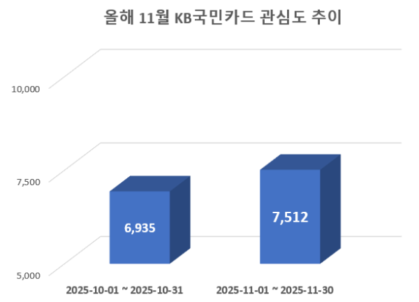 사진 = 데이터앤리서치