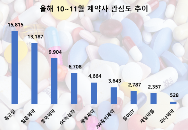 사진 = 데이터앤리서치