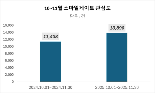 ⓒ데이터앤리서치
