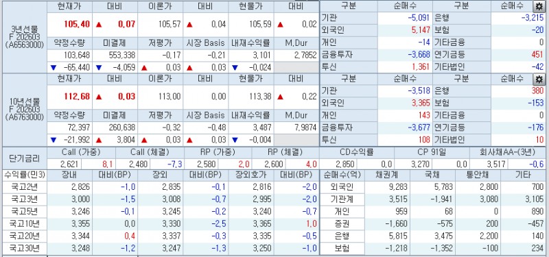 출처: 코스콤 CHECK