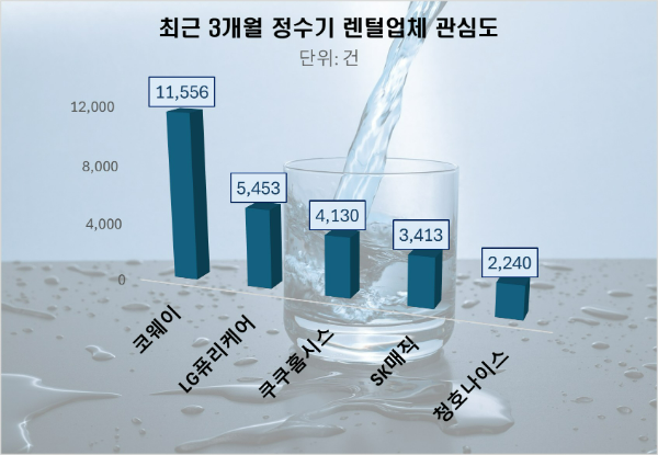 ⓒ데이터앤리서치