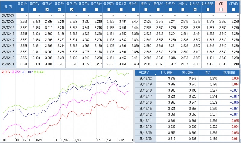 자료: 최근 최종호가수익률 추이, 출처: 코스콤 CHECK