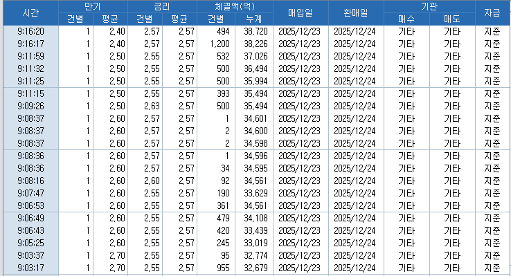 자료: RP 체결 현황, 출처: 코스콤 CHECK
