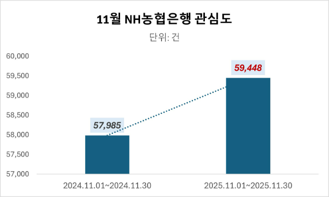 데이터앤리서치