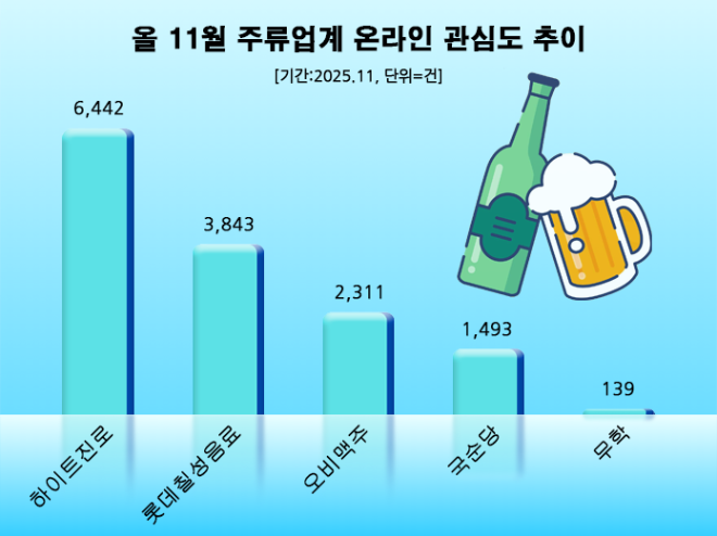 ⓒ 데이터앤리서치