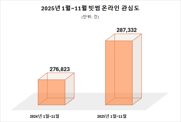 ⓒ데이터앤리서치