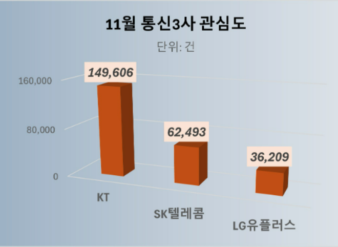 ⓒ데이터앤리서치