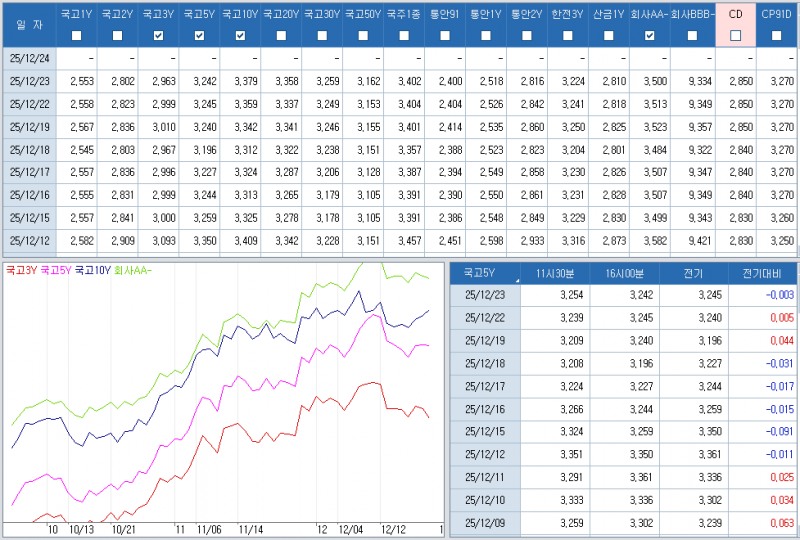 자료: 최근 최종호가수익률 추이, 출처: 코스콤 CHECK