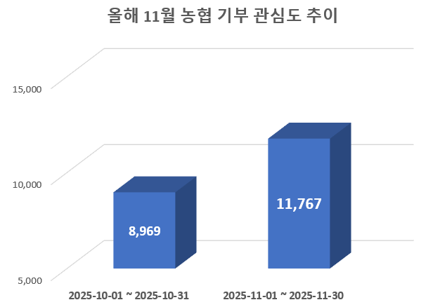 사진 = 데이터앤리서치