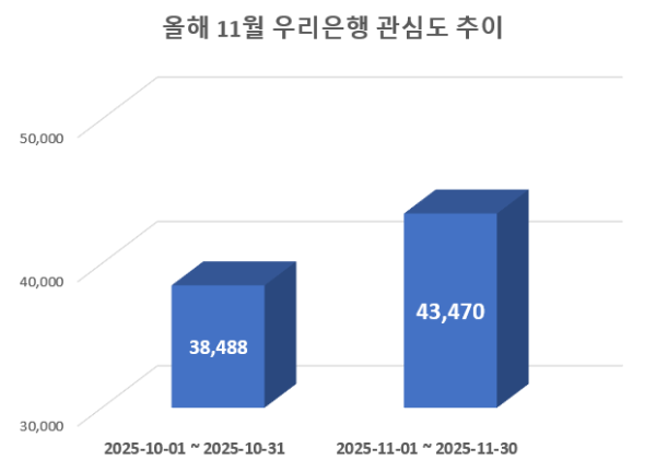 사진 = 데이터앤리서치