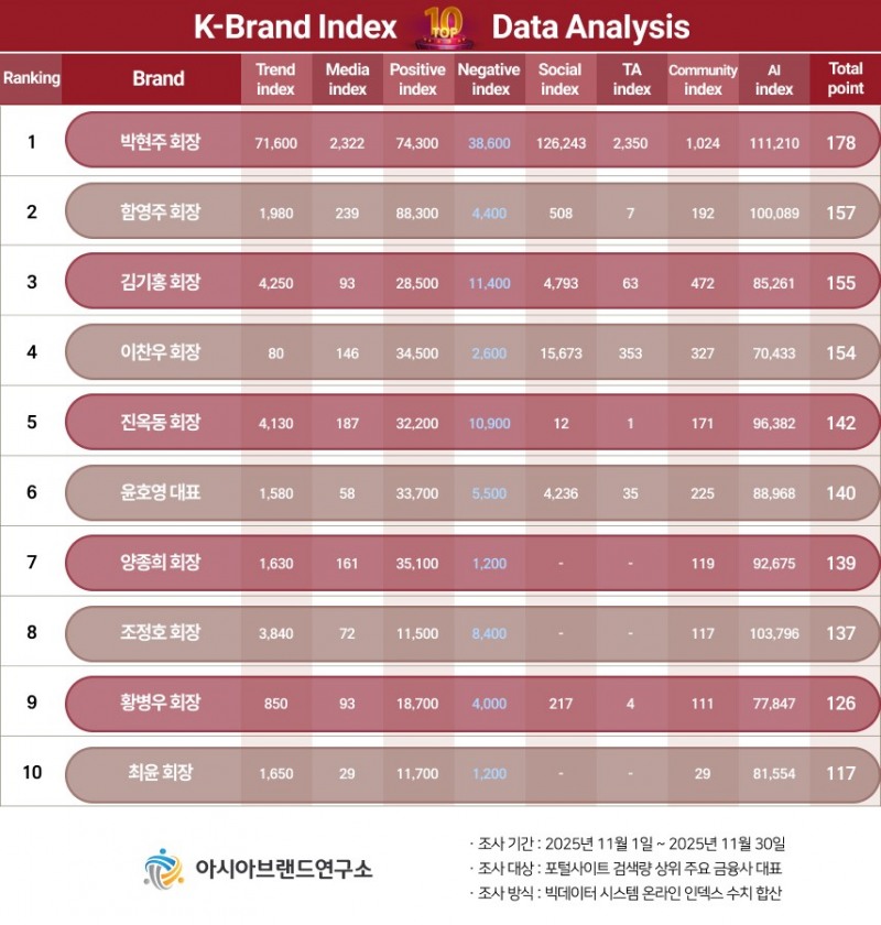 ( 보도사진 = ‘K-브랜드지수’ 이미지 )