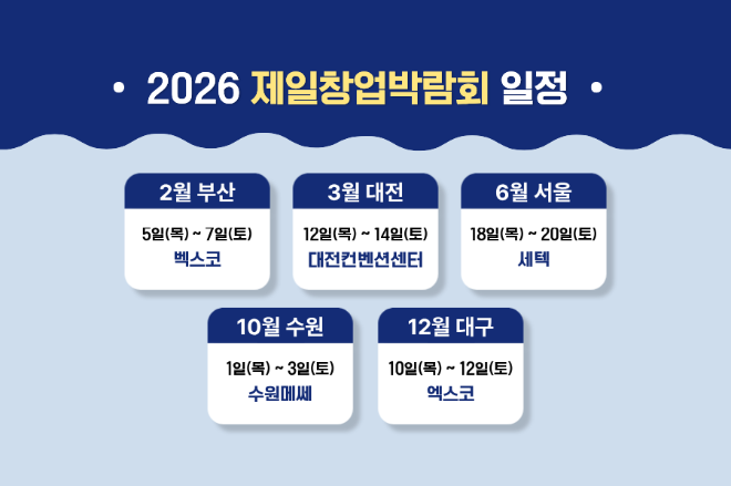 20년 이상 프랜차이즈 창업박람회를 운영해 온 제일좋은전람이 2026년 제일 프랜차이즈 창업박람회 연간 일정을 공개했다.