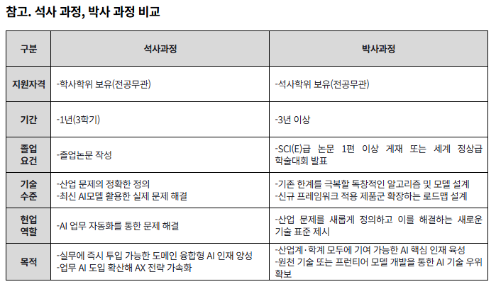 LG, AI 기술 우위 확보 나선다...AI대학원 박사 과정 인가로 '연구 리더' 본격 양성