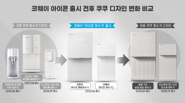 사진=코웨이