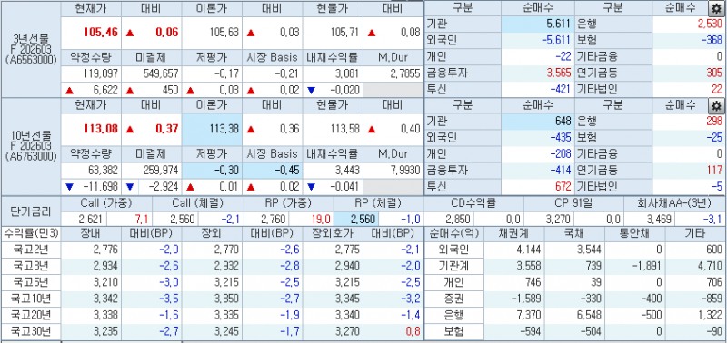 출처: 코스콤 CHECK