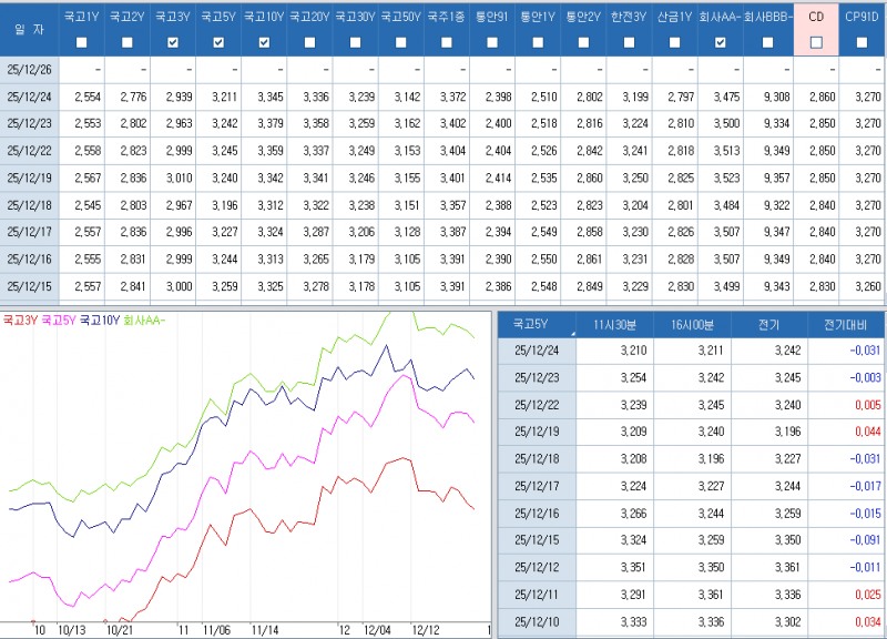 자료: 최근 최종호가수익률 추이, 출처: 코스콤 CHECK