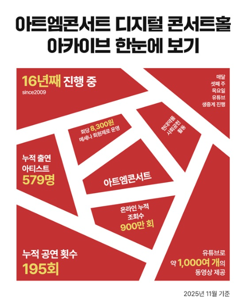 현대약품, 16년간 이어온 아트엠콘서트 주요 성과 공개