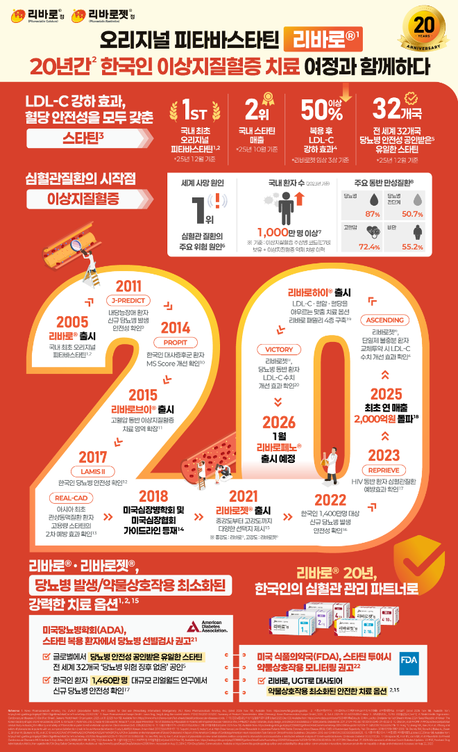 사진 = JW중외제약