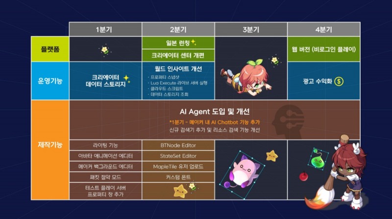 (제공=넥슨).