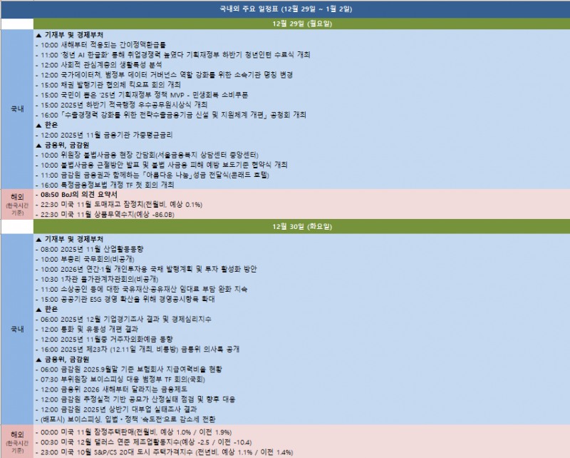 금주 국내외 주요 일정 (12월 29~1월 2일)