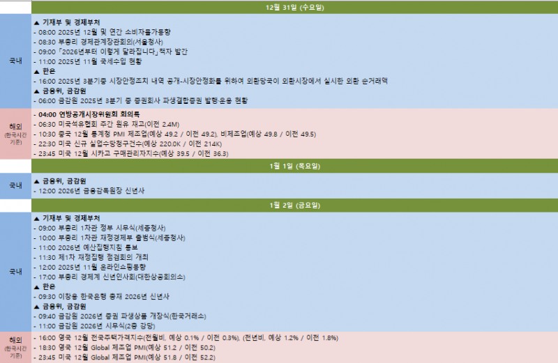 금주 국내외 주요 일정 (12월 29~1월 2일)