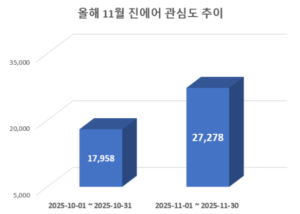 사진 = 데이터앤리서치
