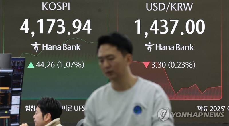 원-달러 환율이 29일 7원 가까이 급락하며 3거래일동안 무려 46원 가까이 급락하고 있다. 사진=연합뉴스