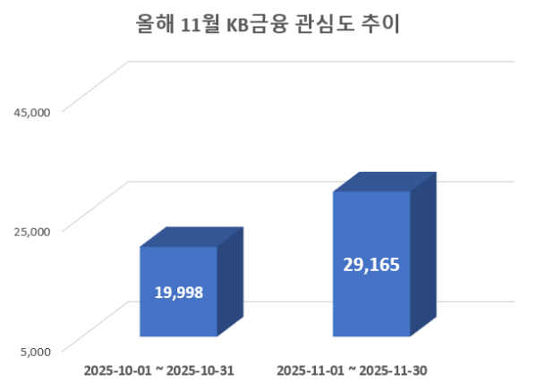 사진 = 데이터앤리서치