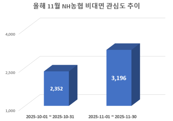 사진 = 데이터앤리서치