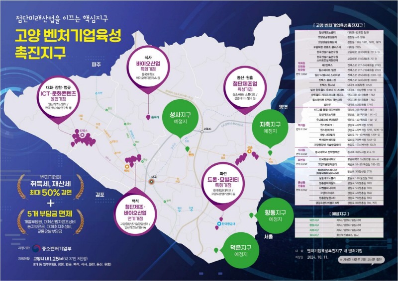 고양 벤처기업육성 촉진지구 안내문 (고양시 제공)