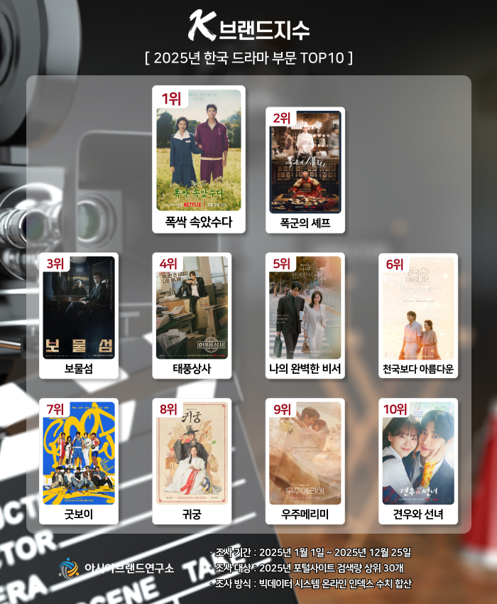 ( 보도사진 = ‘K-브랜드지수’ 이미지 )