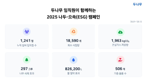 두나무 ‘2025 나두-으쓱(ESG) 캠페인’ 성과 / 사진 = 두나무