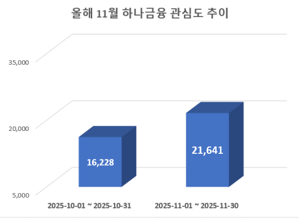 사진 = 데이터앤리서치