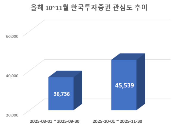 사진 = 데이터앤리서치