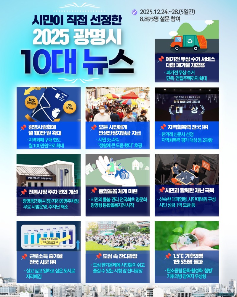 2025년 광명시 10대 뉴스 선정 (광명시 제공)