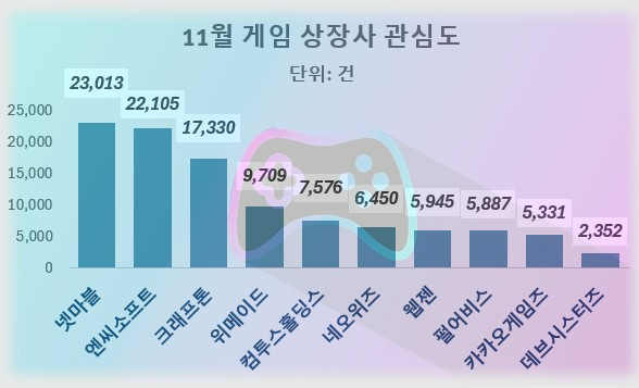 ⓒ데이터앤리서치