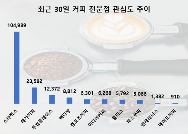 사진 = 데이터앤리서치