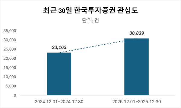 ⓒ데이터앤리서치