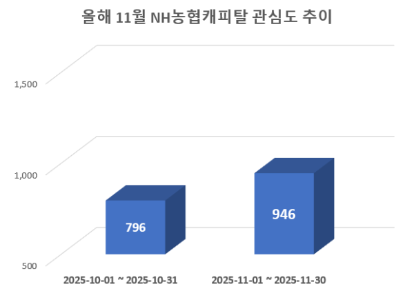 사진 = 데이터앤리서치