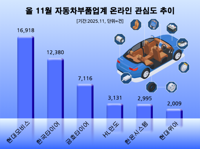 ⓒ 데이터앤리서치