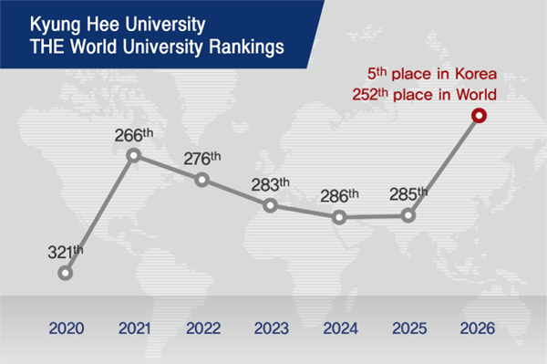 Kyung Hee University Surges in 2026 THE Rankings, Cementing Status Among Top Universities in South Korea