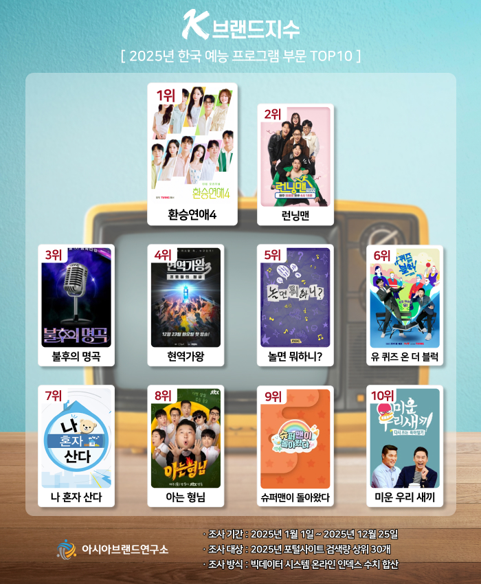 ( 보도사진 = ‘K-브랜드지수’ 이미지 )