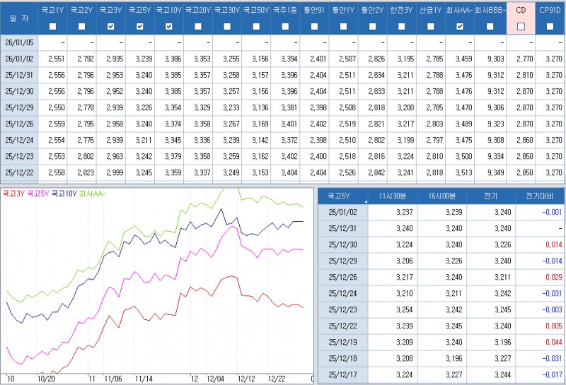자료: 최근 최종호가수익률 추이, 출처: 코스콤 CHECK