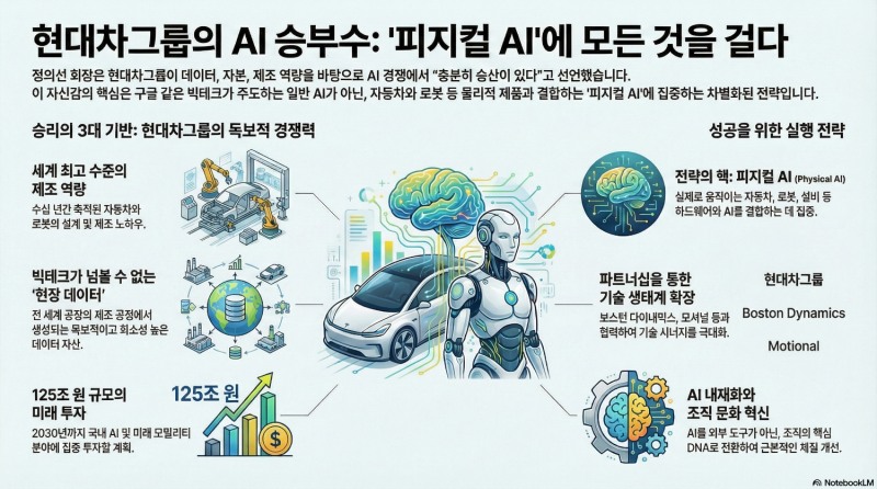 정의선 회장이 구상하는 현대차그룹 AI전략은