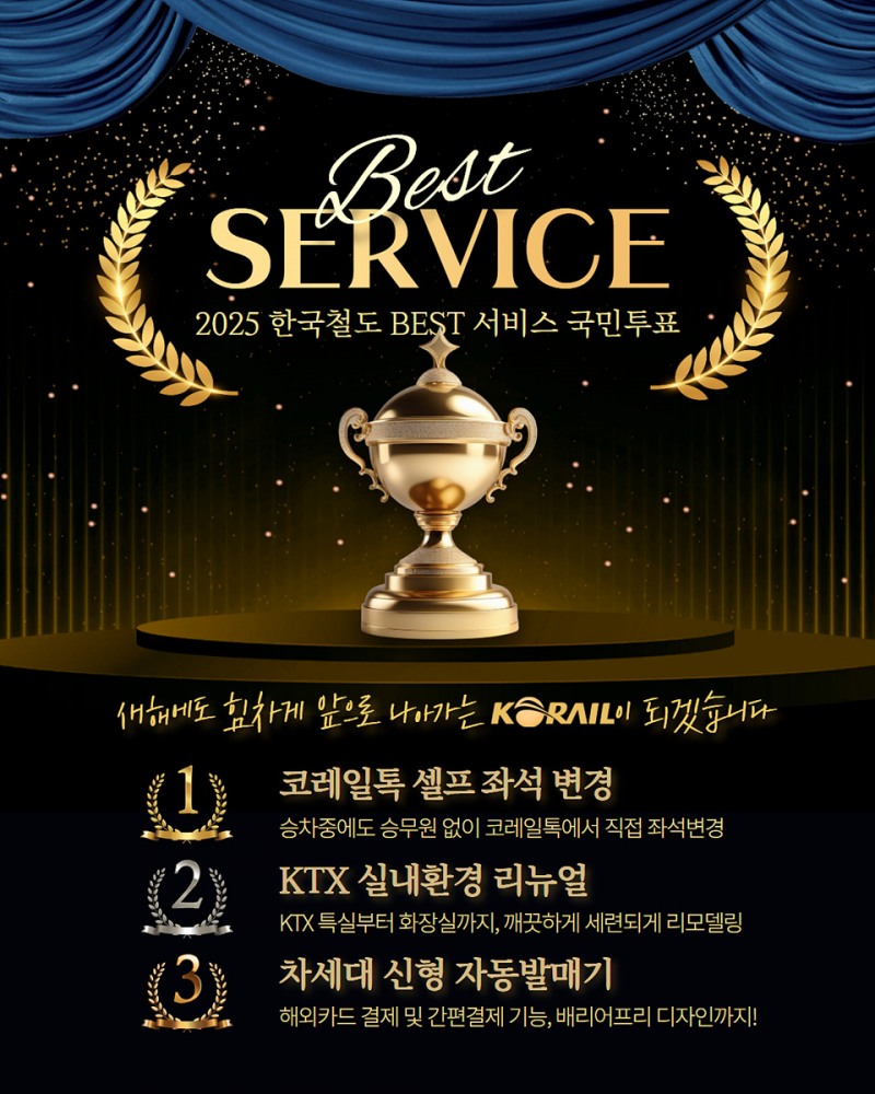‘2025년 최고의 철도서비스 국민투표 결과 발표’ 포스터./코레일