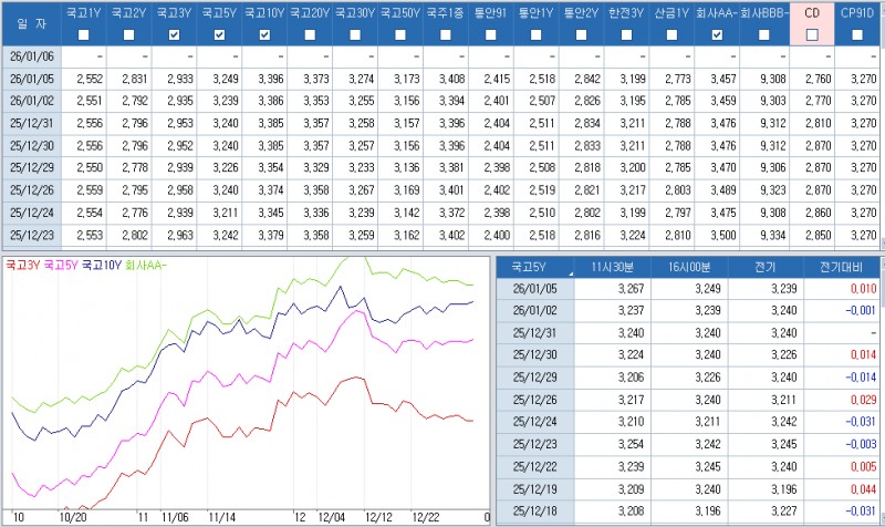 자료: 최근 최종호가수익률 추이, 출처: 코스콤 CHECK