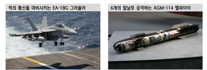 멀어진 글로벌 평화와 미군 첨단무기 시연...美 방산주 투자비중 확대 필요 - 신한證